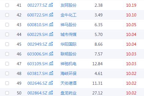 春節(jié)旅游熱潮下，A股文旅類公司中哪些企業(yè)旅游業(yè)務(wù)發(fā)展后勁更足？