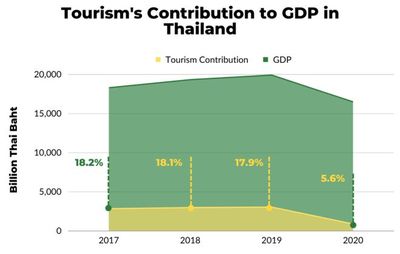 泰國急了！免簽政策下的旅游業回暖與競爭新局