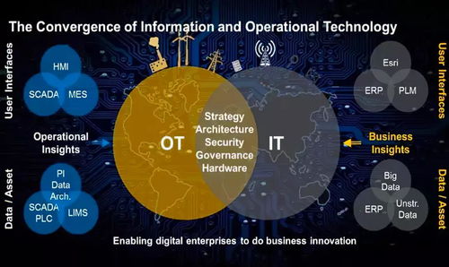 不到現場，就不要做工業互聯 論工業互聯網數據服務的根本之道