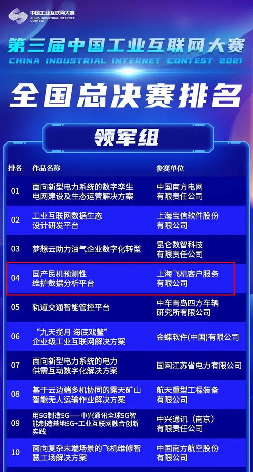 中國商飛客服公司項(xiàng)目榮獲第三屆中國工業(yè)互聯(lián)網(wǎng)大賽領(lǐng)軍組二等獎(jiǎng)