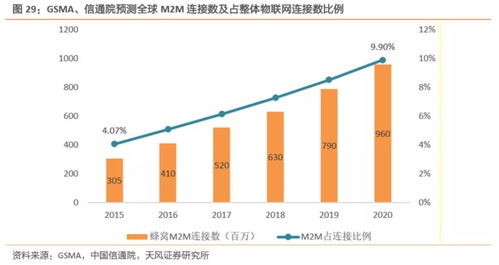 工業(yè)互聯(lián)網(wǎng)駛?cè)肟燔嚨?構(gòu)建精準(zhǔn)數(shù)據(jù)體系，搶占產(chǎn)業(yè)升級新拐點(diǎn)