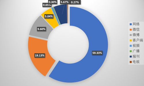 2018-2019 大數(shù)據(jù)賦能航空業(yè)與工業(yè)互聯(lián)網(wǎng)數(shù)據(jù)服務(wù)的交匯與展望