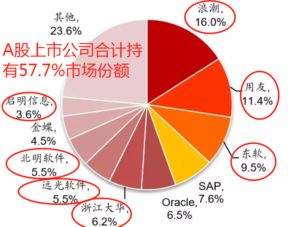 工業(yè)互聯(lián)網(wǎng)暖風(fēng)襲來，錯(cuò)過東土科技？這5只數(shù)據(jù)服務(wù)潛力股值得關(guān)注