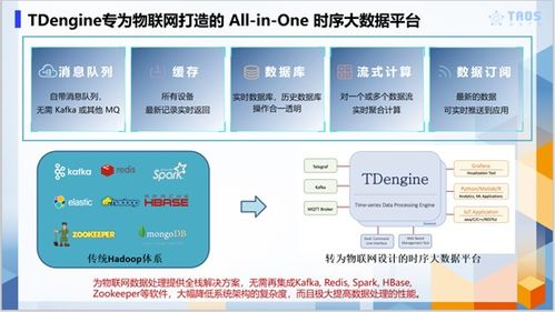 小產品有大作為 濤思數據聯合創始人李廣談工業互聯網數據服務新解法