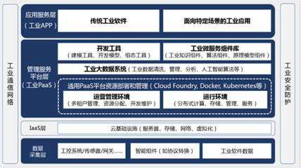 傳感器 開啟工業互聯網時代的“感知”基石與數據服務新篇章